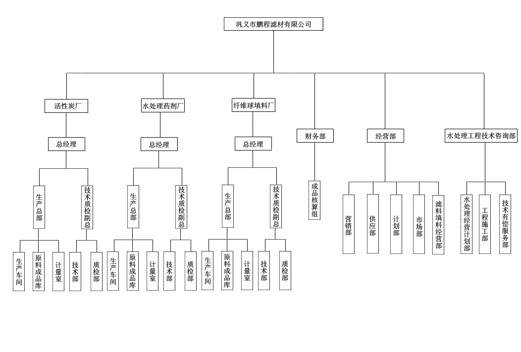 ��x���i�̞V�����޹�˾�M���ܘ�